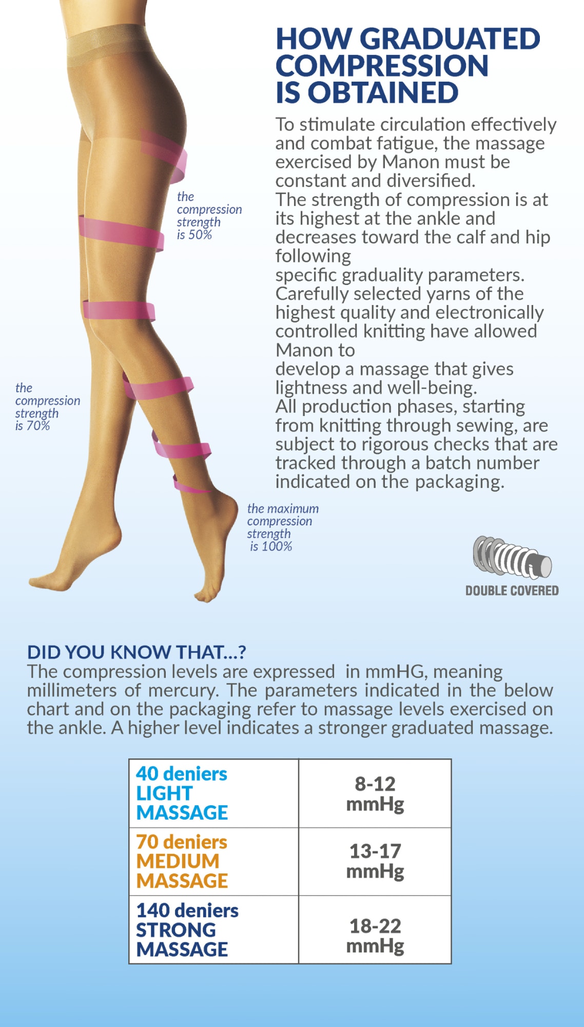 come-si-ottiene-la-compressione-en-mobile